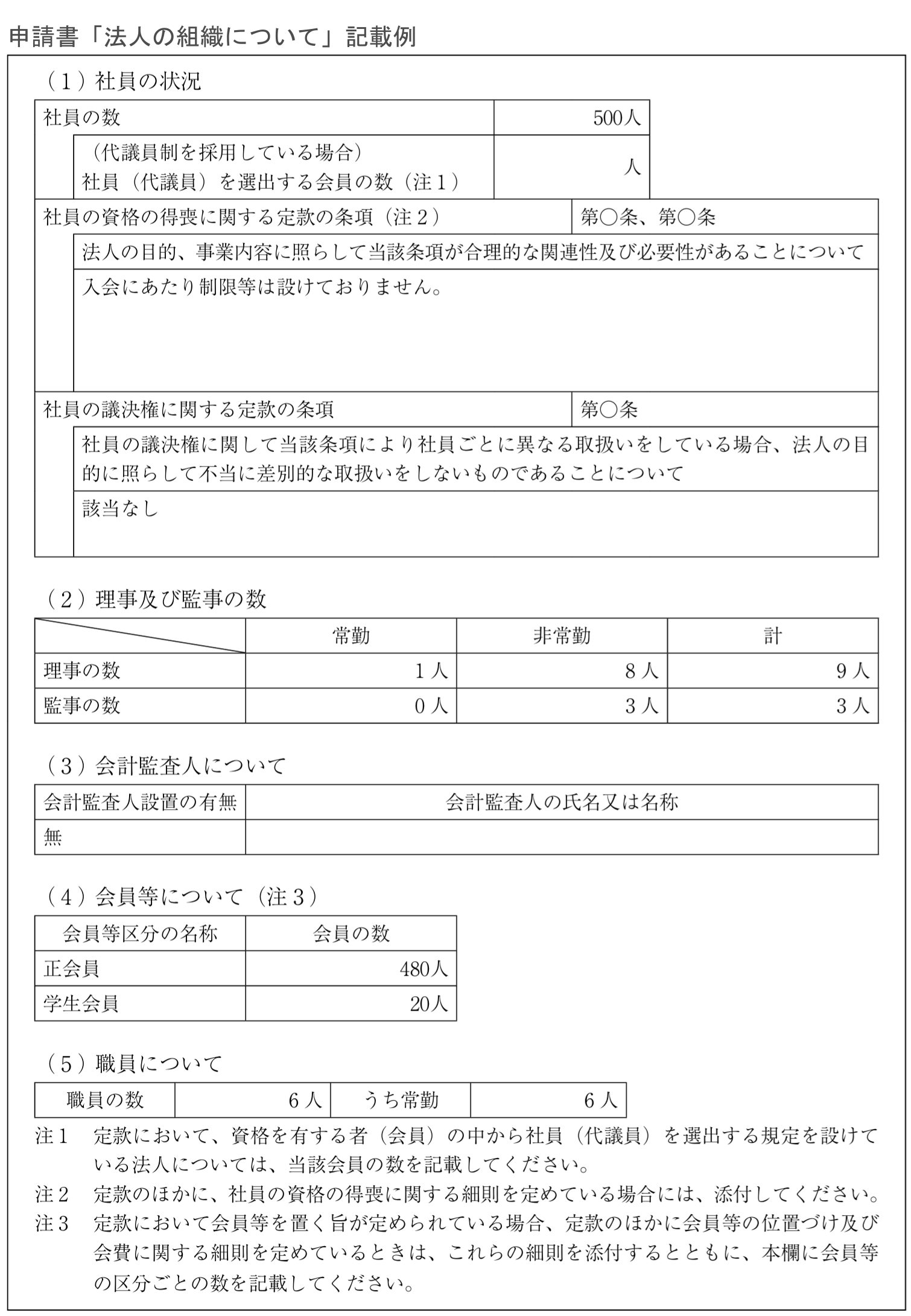 申請書「法人の組織について」記載例