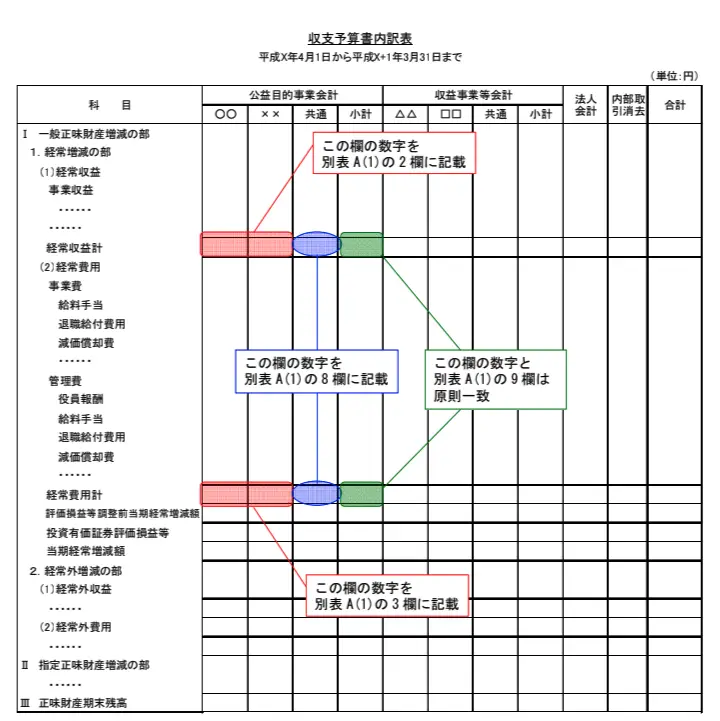 20年基準の収支予算書