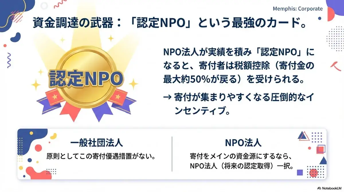 資金調達の武器 認定NPOという最強のカード