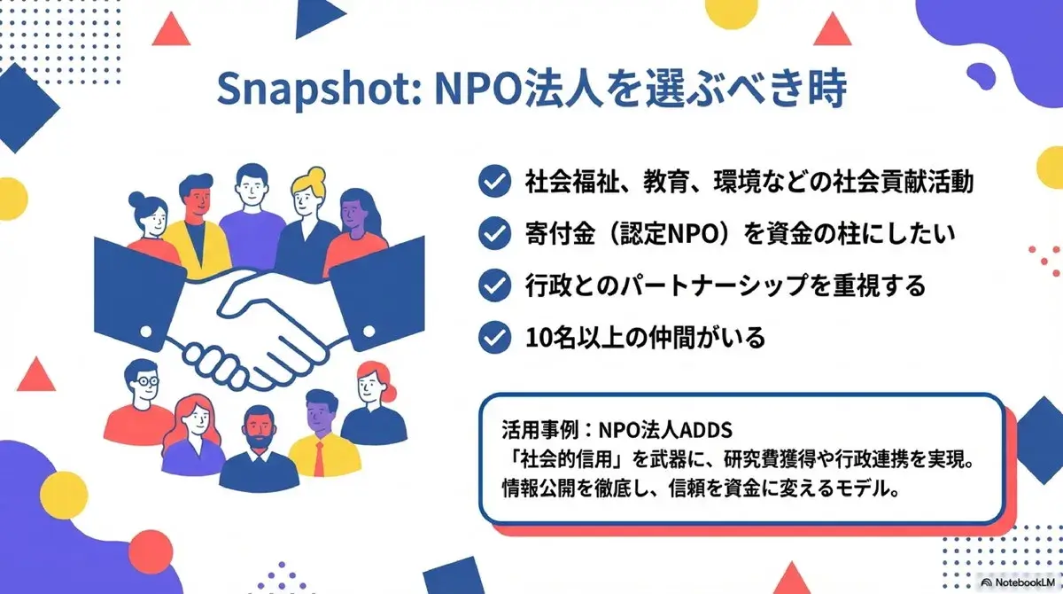 NPO法人を選ぶ時