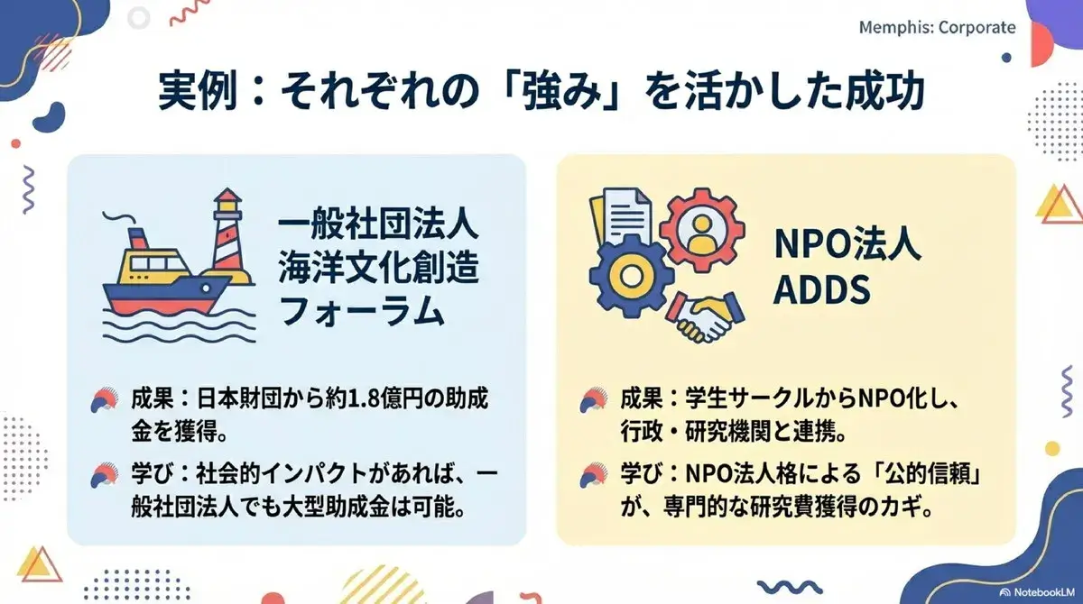 それぞれの強みを活かした成功