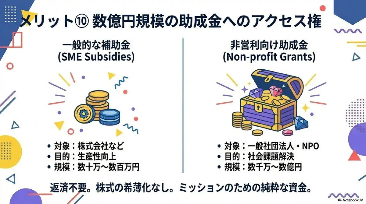 数十億円規模の助成金へのアクセス権
