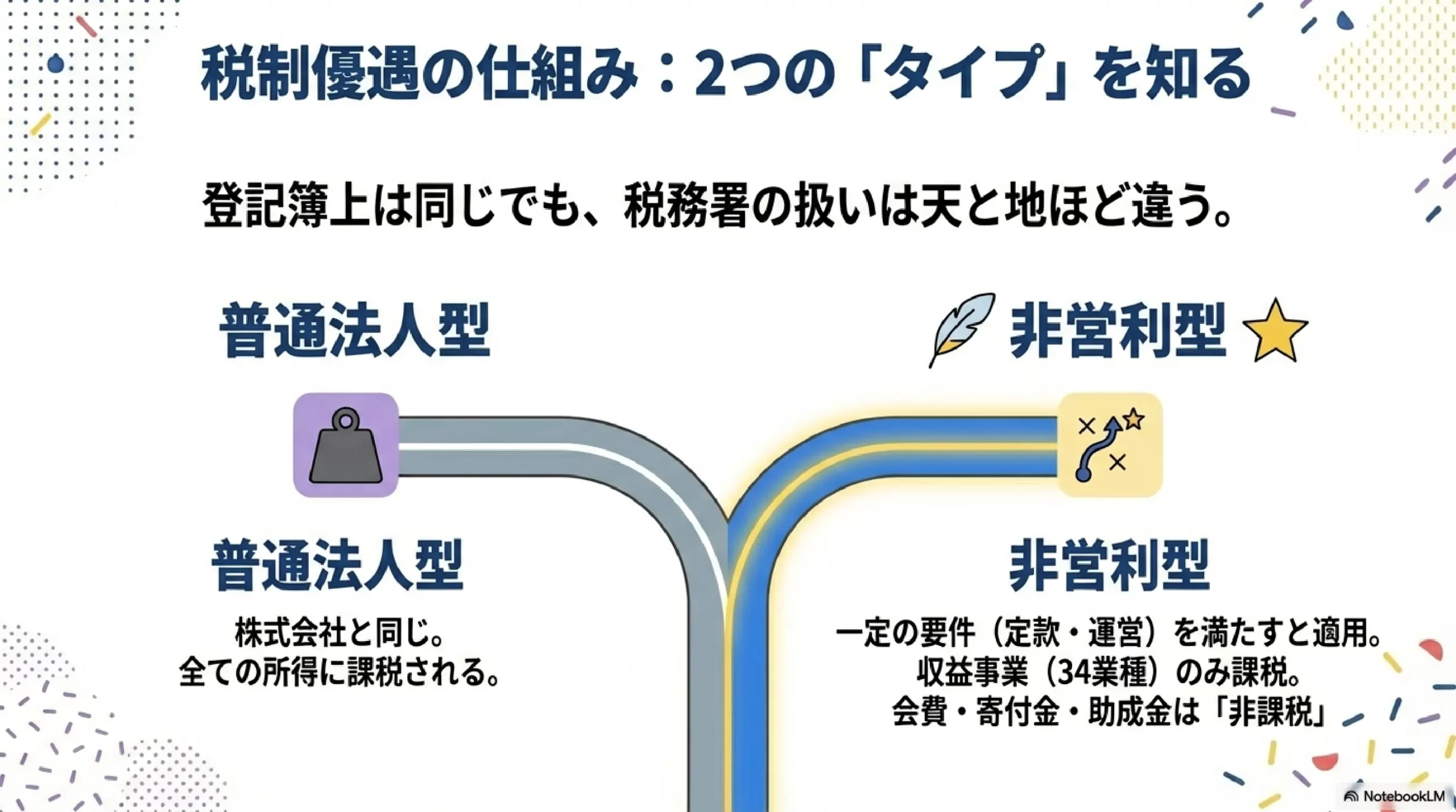 税制優遇の仕組み