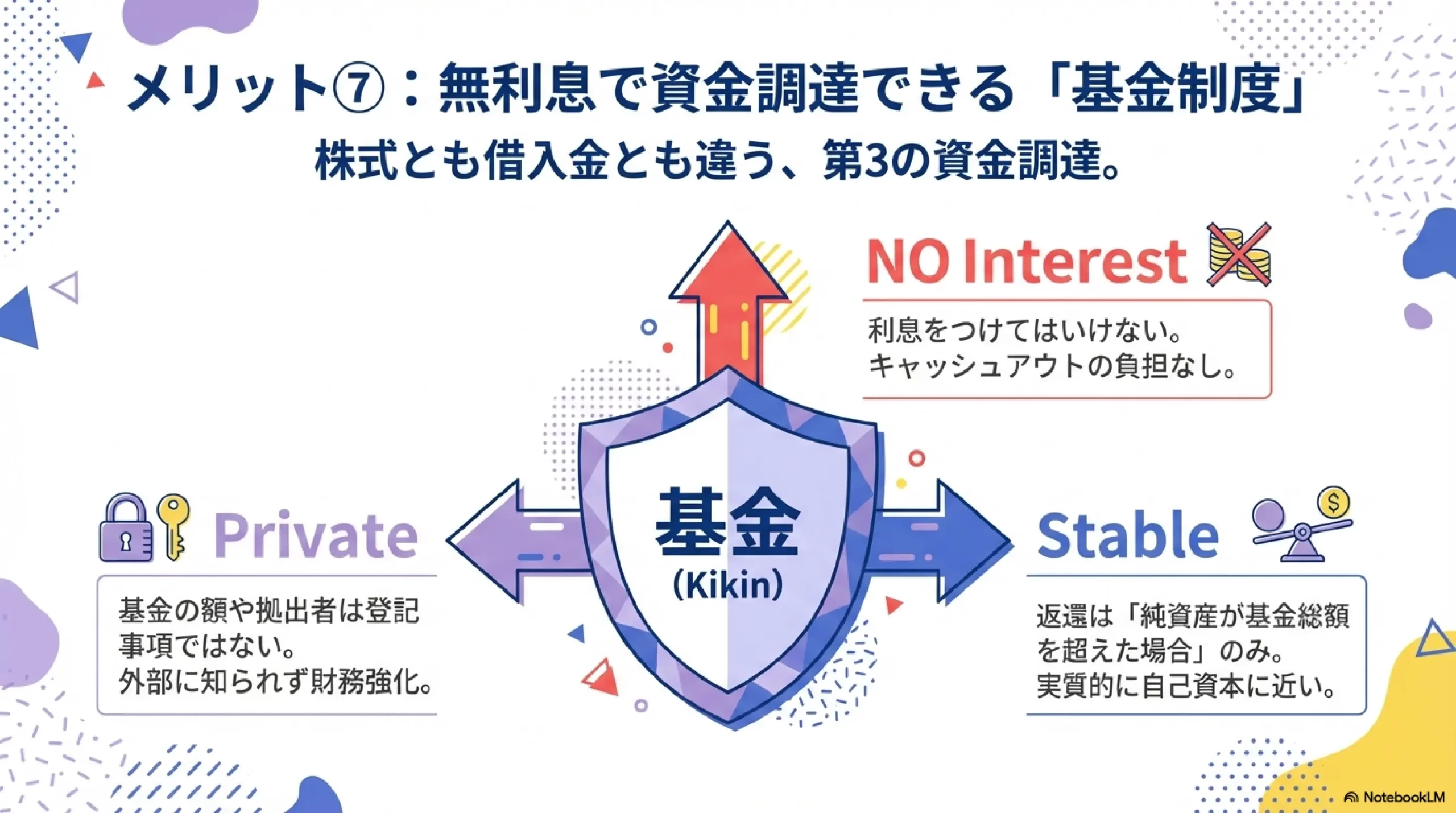無利息で資金調達できる「基金制度」