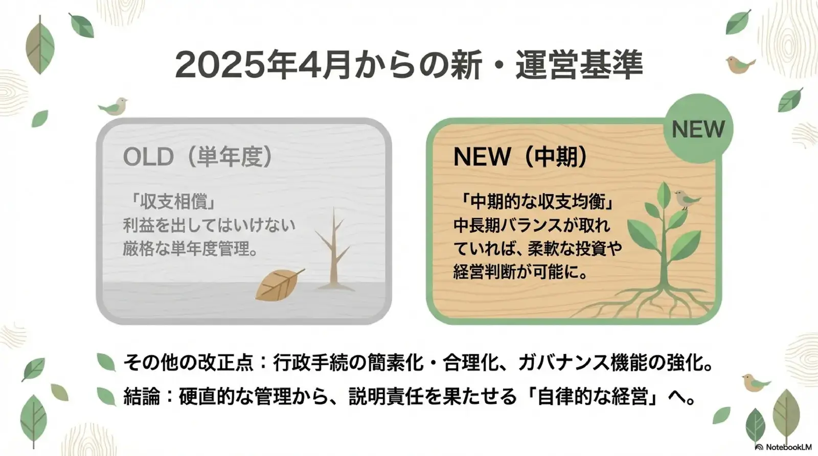 2025年4月からの新・運営基準