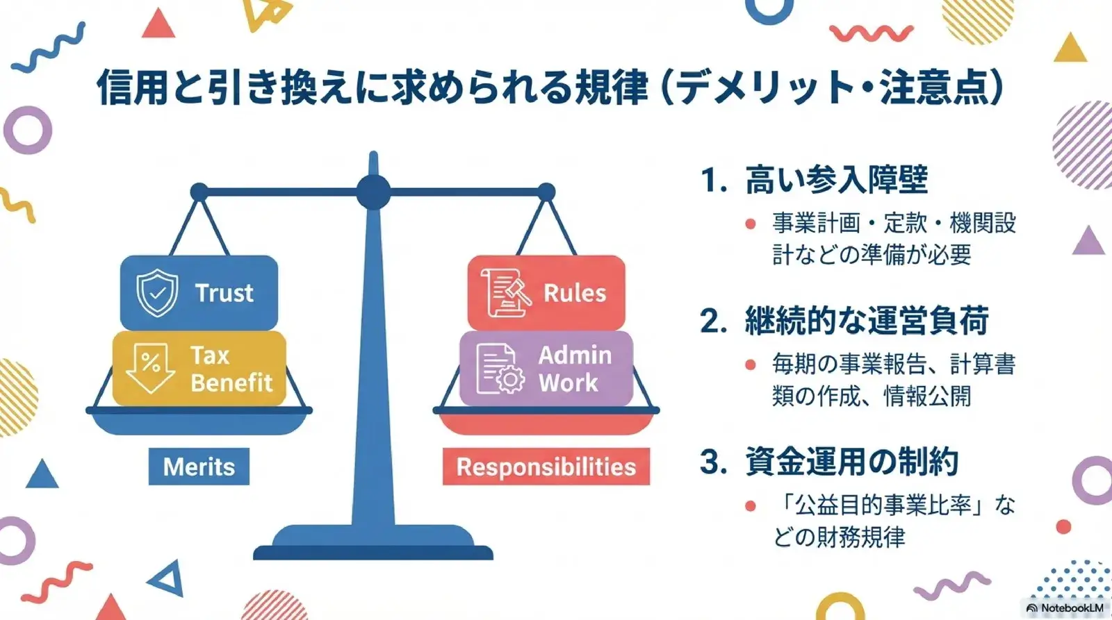 信用と引き換えに求められる規律