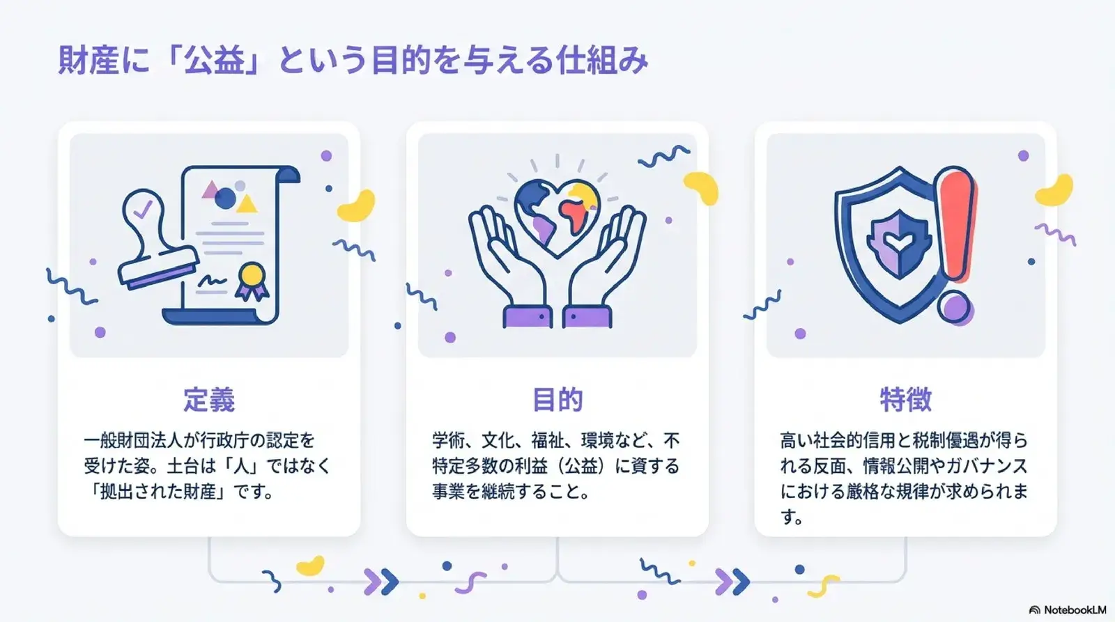 財産に「公益」という目的を与える仕組み