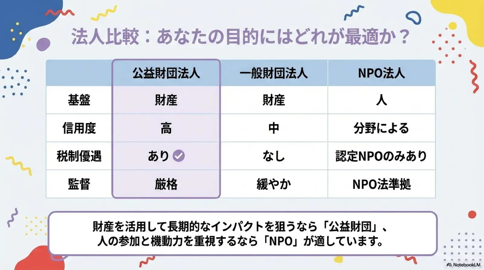 あなたの目的にはどれが最適か