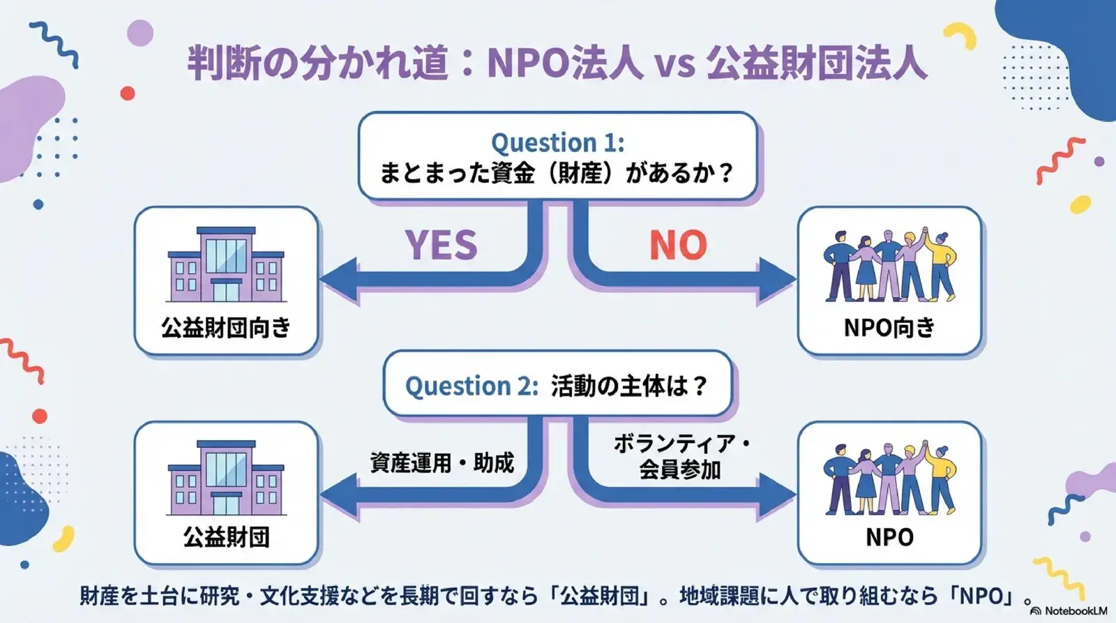 NPOvs公益財団法人