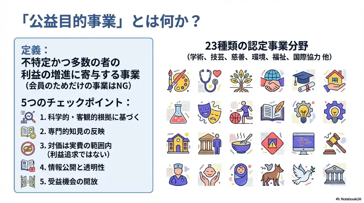 公益目的事業とは何か