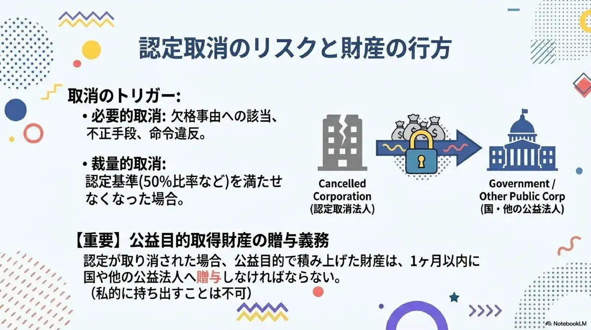認定取消のリスクと財産の行方