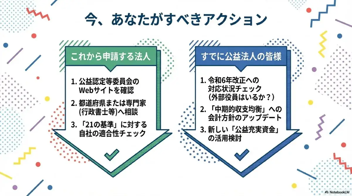 今あなたがすべきアクション