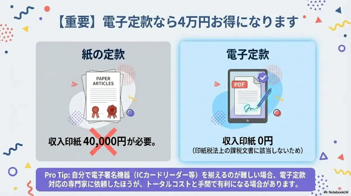 電子定款なら4万円お得になります