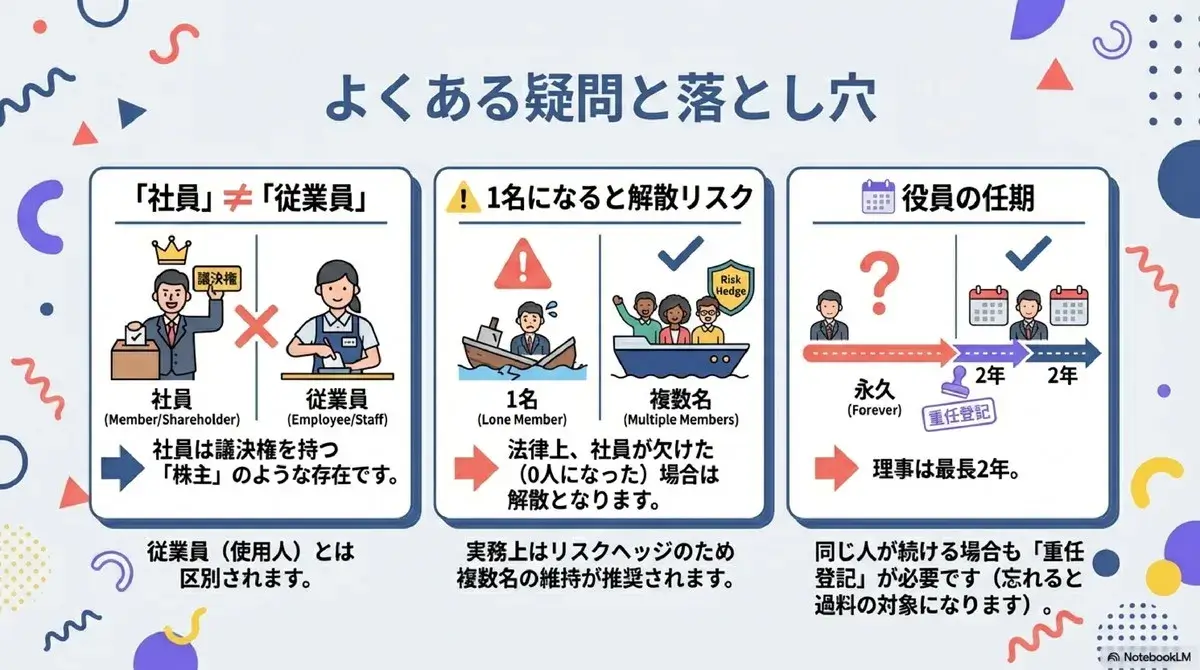 よくある疑問と落とし穴