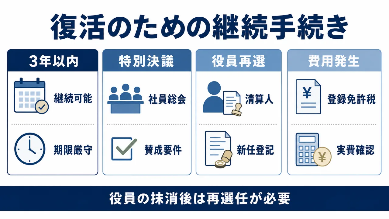 ippan-shadan-minashi-kaisan 解説図