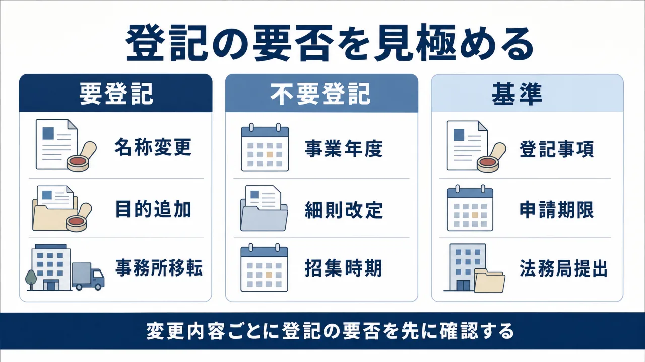 ippan-shadan-teikan-henkou 解説図