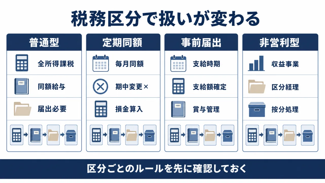 ippan-shadan-yakuin-houshu 解説図
