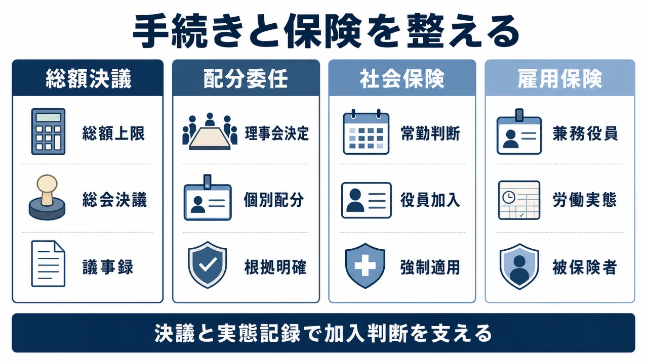 ippan-shadan-yakuin-houshu 解説図
