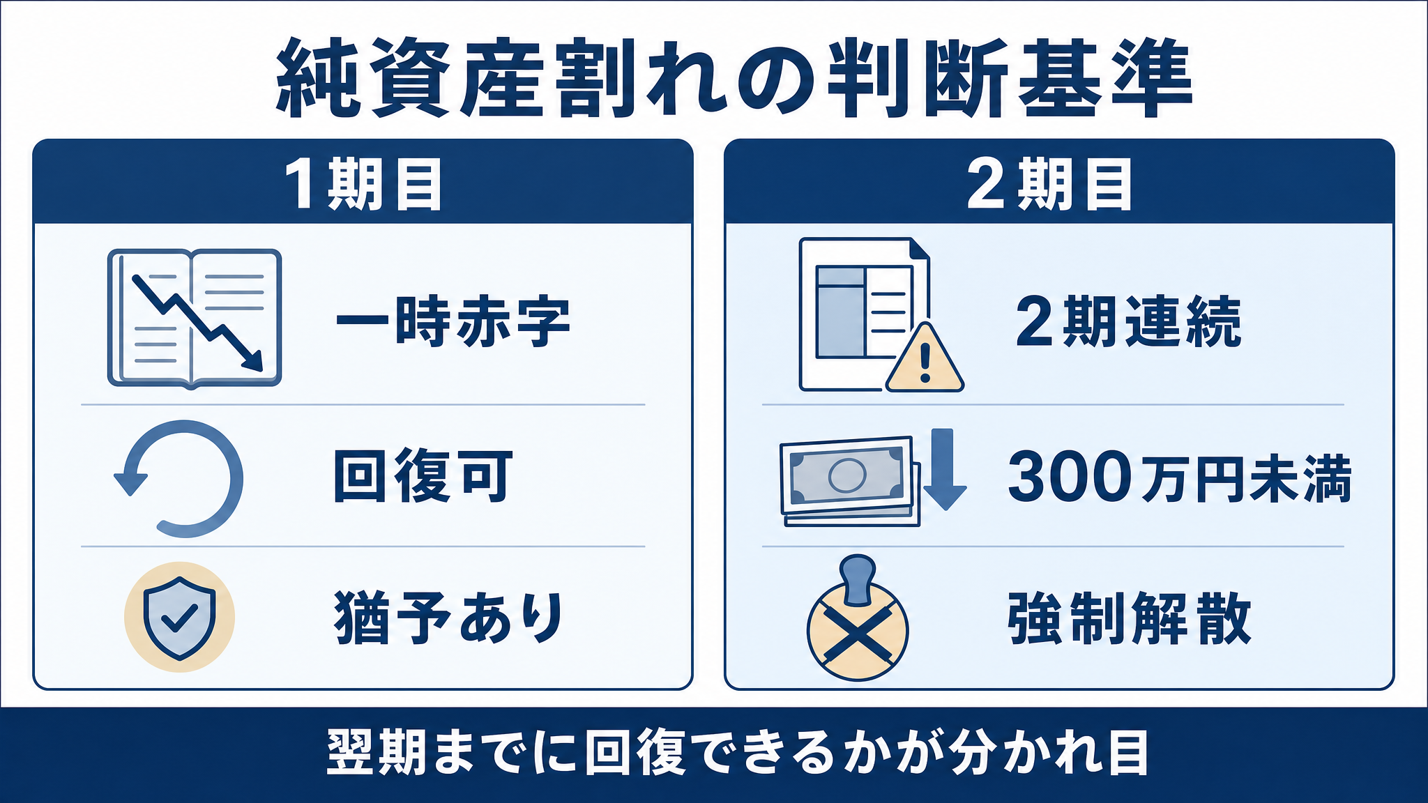 ippan-zaidan-setsuritsu-youken 解説図