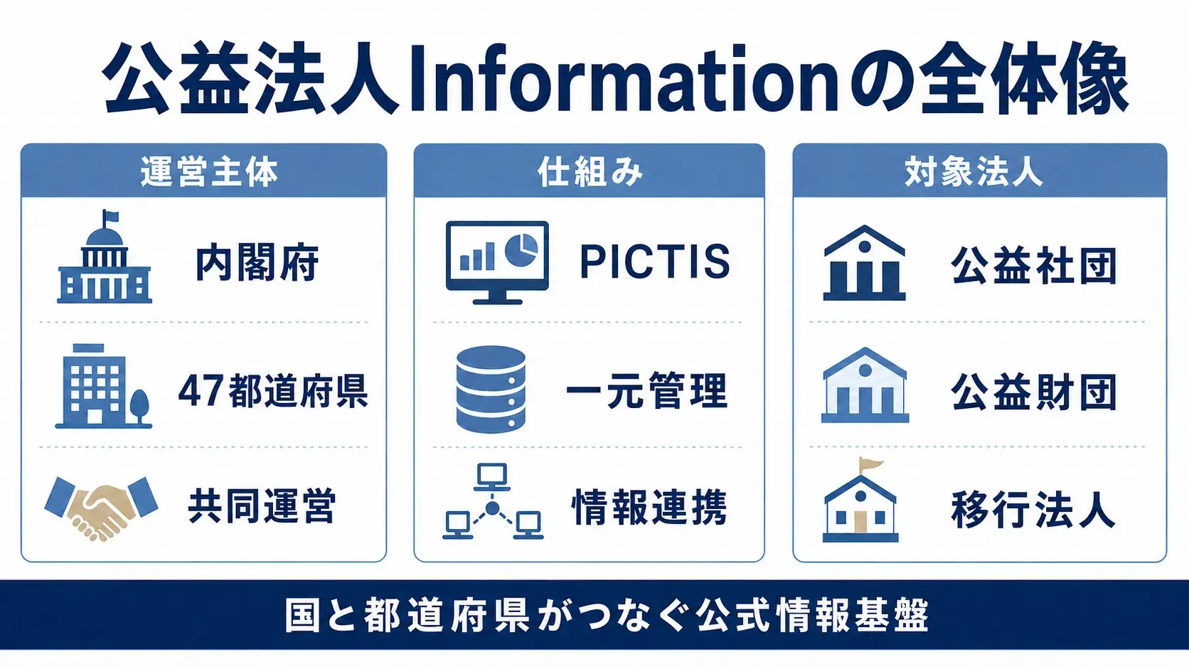 公益法人インフォメーションの全体像