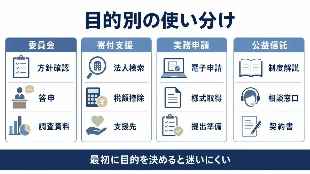 目的別の使い分け