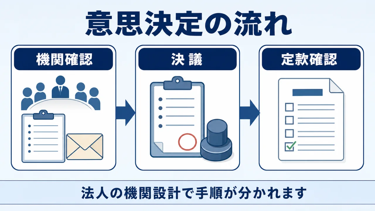 ippan-shadan-jutaru-jimusho 解説図