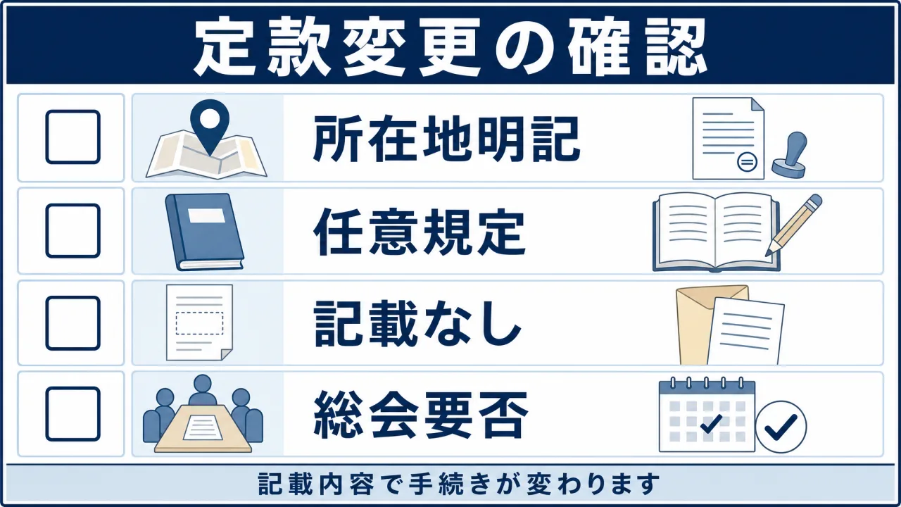 ippan-shadan-jutaru-jimusho 解説図