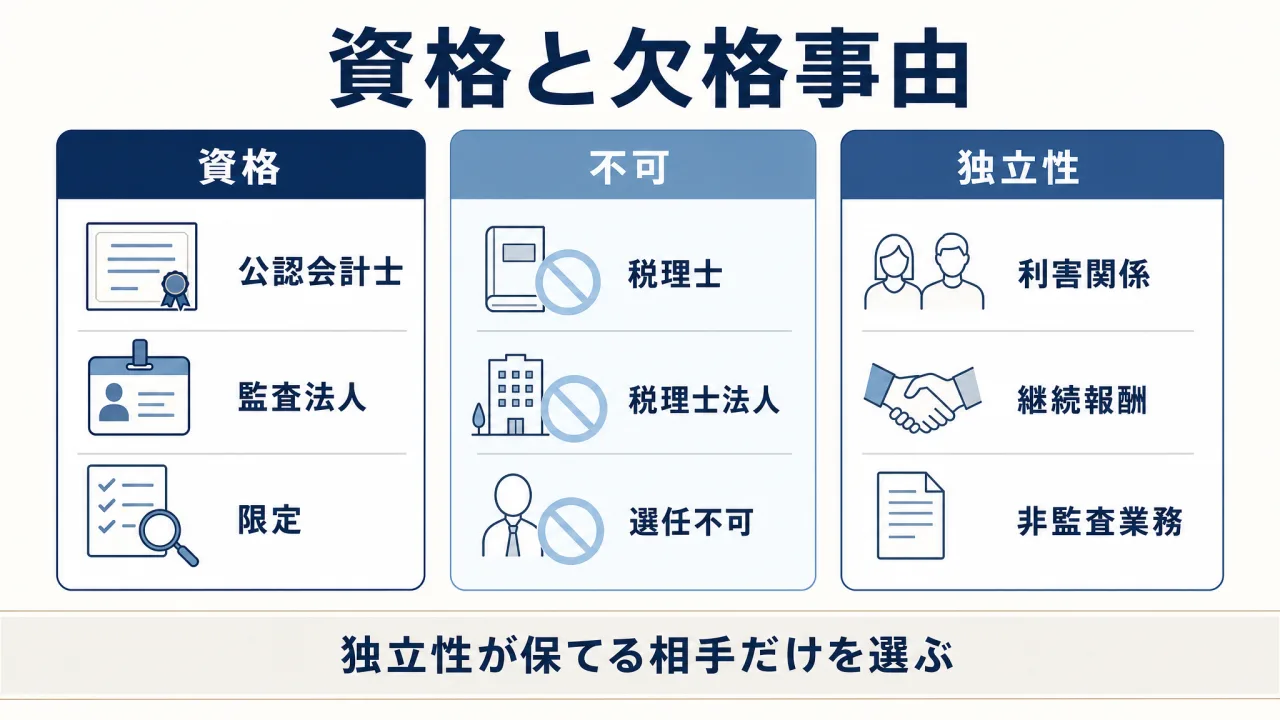 ippan-shadan-kaikei-kansanin 解説図