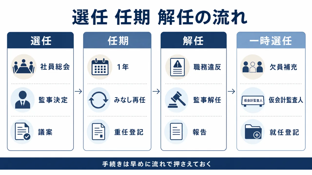 ippan-shadan-kaikei-kansanin 解説図