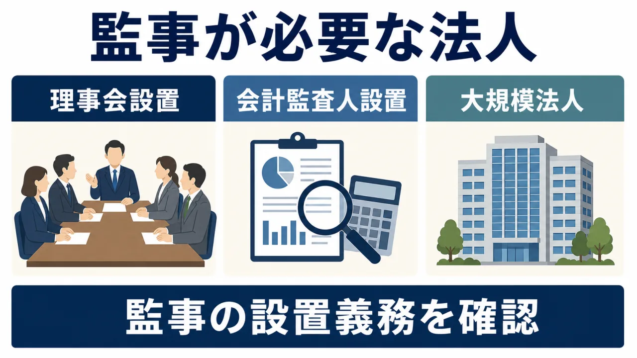 監事の設置義務が生じる一般社団法人