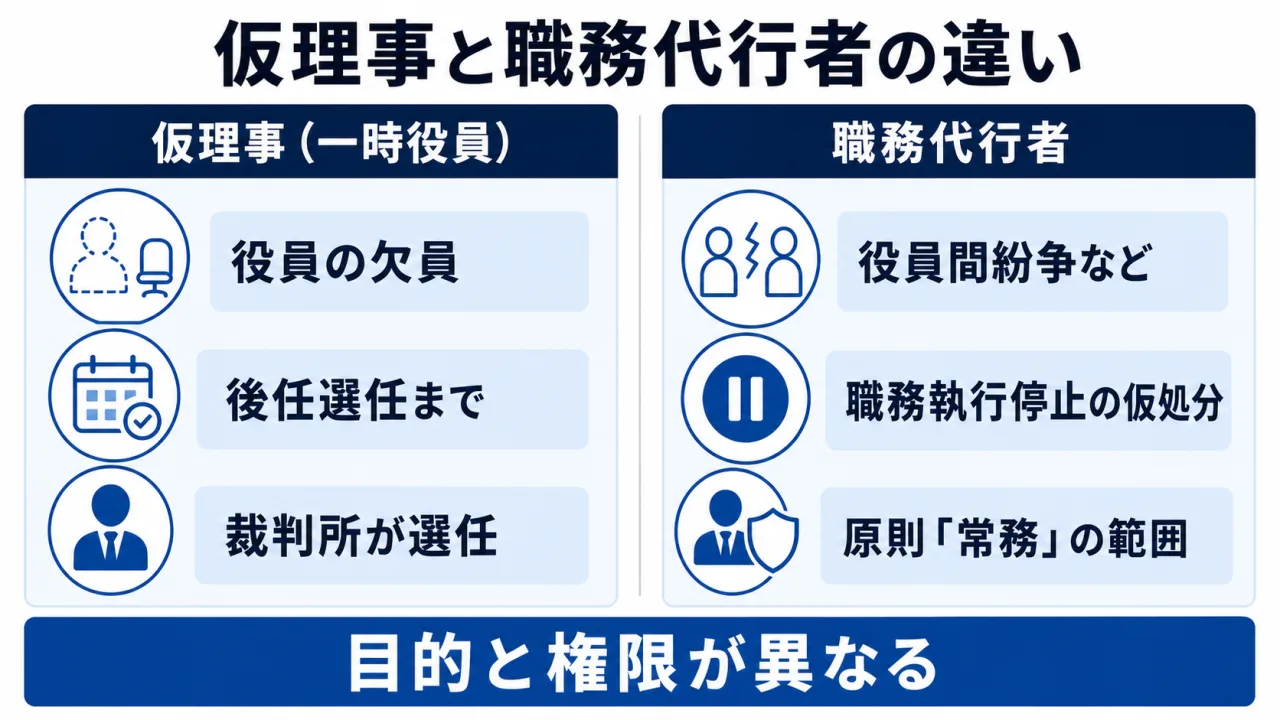 仮理事と職務代行者の制度比較