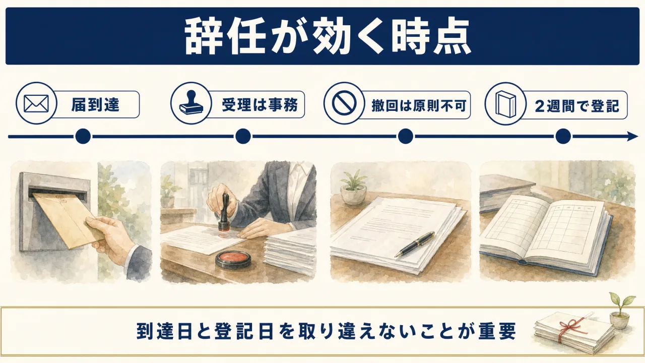ippan-shadan-riji-jinin-kainin 解説図