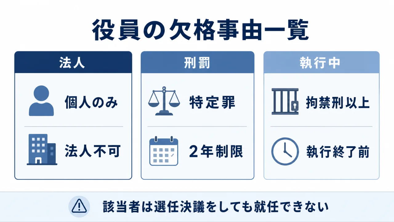 役員の欠格事由の全体像