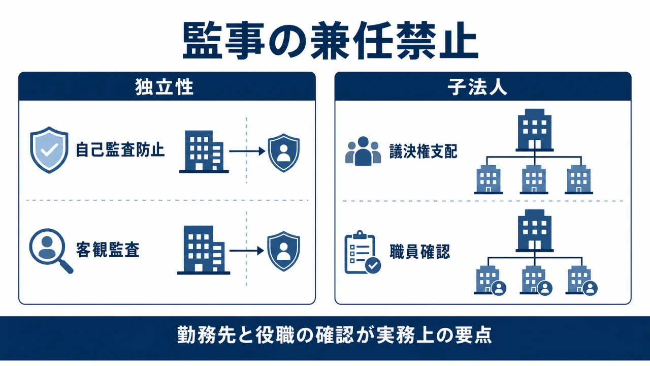 監事の兼任禁止の構造