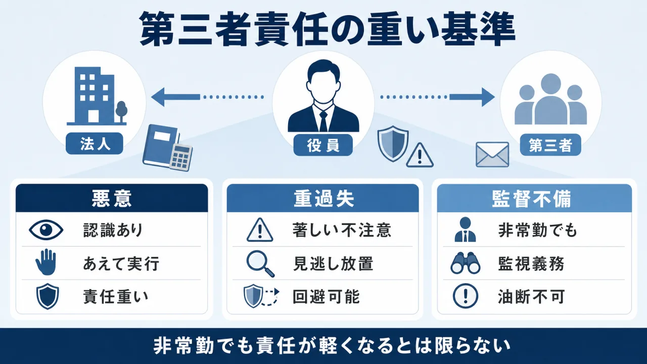 一般社団法人の理事・監事の責任｜任務懈怠責任・損害賠償・責任限定