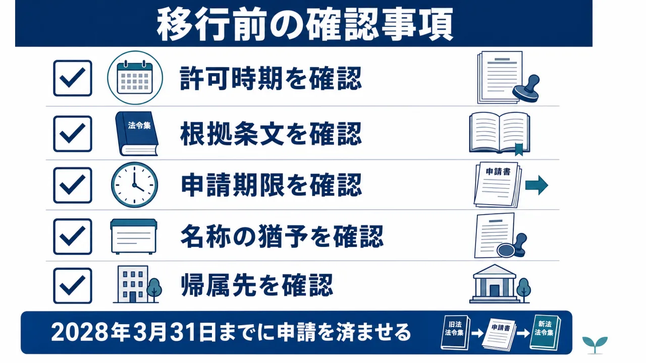 旧公益信託の移行前に確認する許可時期、根拠条文、申請期限、名称の猶予、帰属先